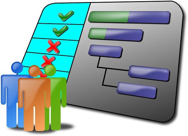 Gantt charts