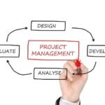 Project dashboards