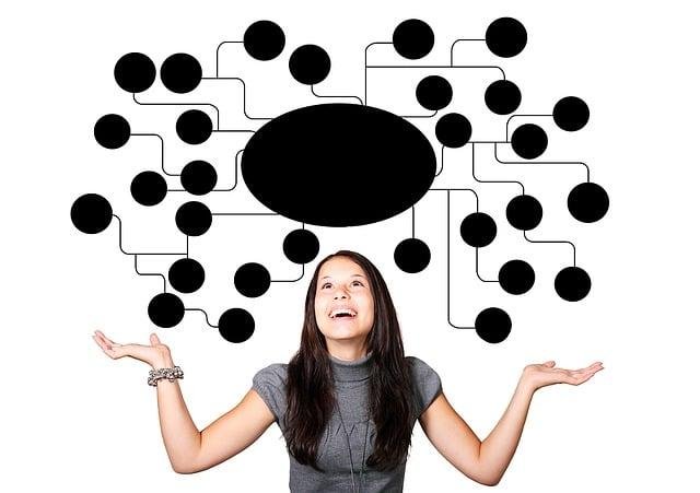 Estrategias para optimizar el uso de mapas mentales