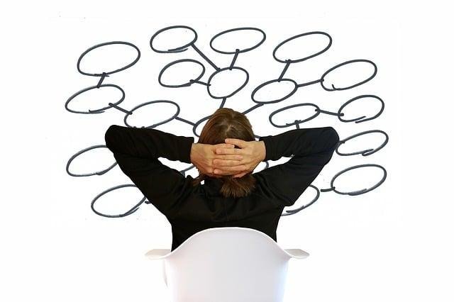 Potenciales beneficios del mind mapping en ‍la resolución de ⁢problemas