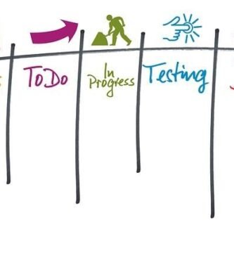 Kanban Tool