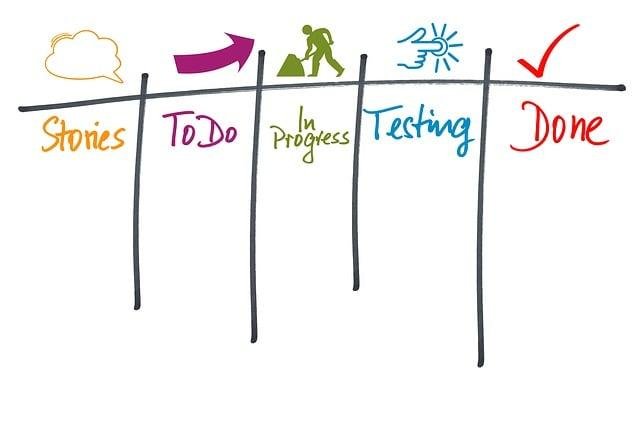 Kanban Tool