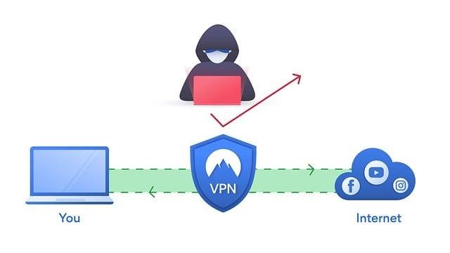 Consejos para configurar y ​utilizar una VPN de manera efectiva