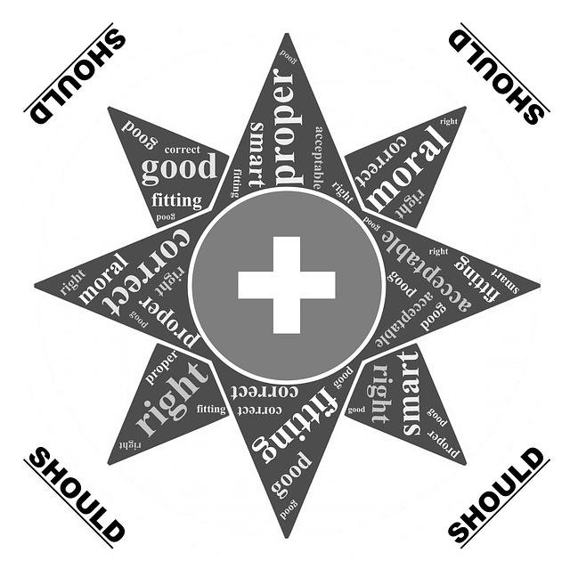 Diferenciación entre categorías: Must, Should, Could y Wont