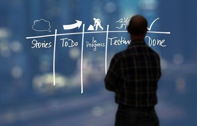 Exploring ⁣the⁤ Fundamentals⁢ of Kanban Tool for ‍Efficient Workflow Management